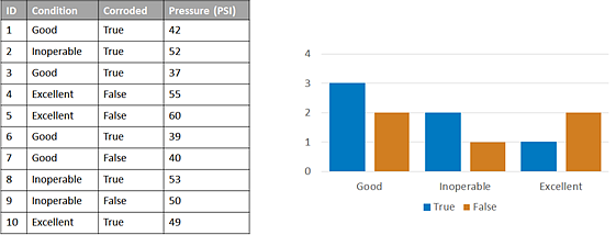Split-by option Split-by option